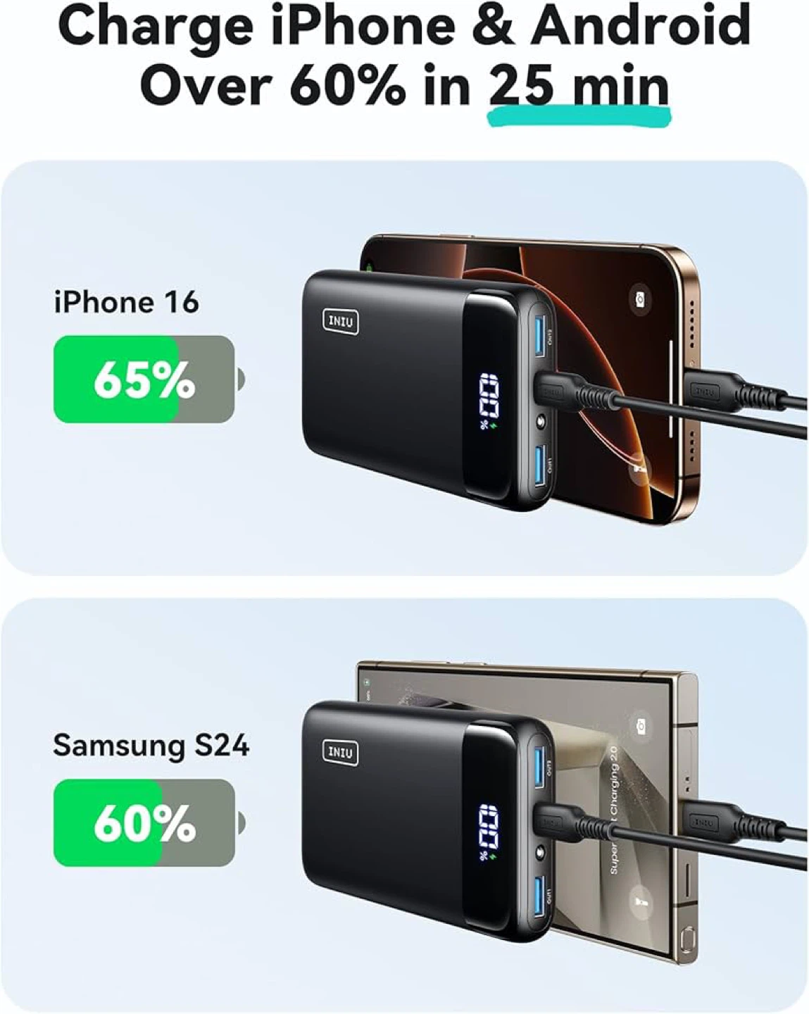 INIU Power Bank, 20000mAh Fast Charging USB C 22.5W - photo 3