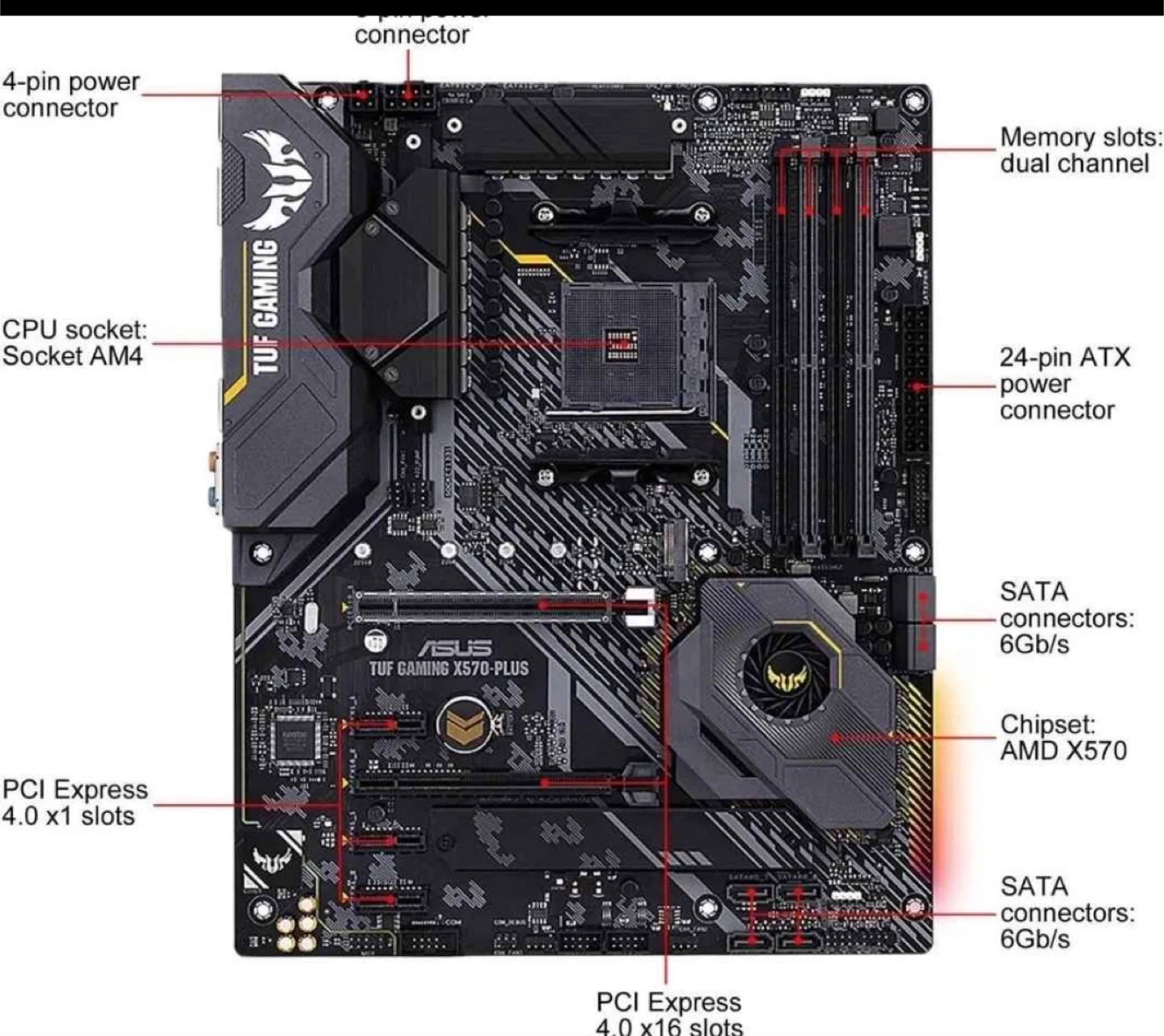 Asus tuff x570 plus wifi motherboard am4 - photo 2
