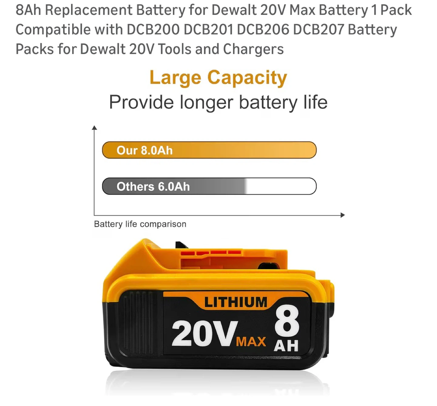 Brand New 20V Max 8Ah Replacement Battery - photo 3