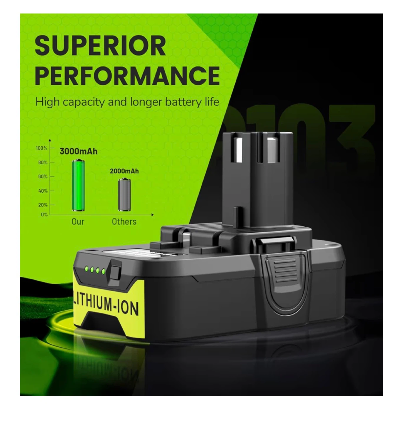 Brand New P102 P103 Lithium-Ion Battery 18V 3000mAh - photo 2