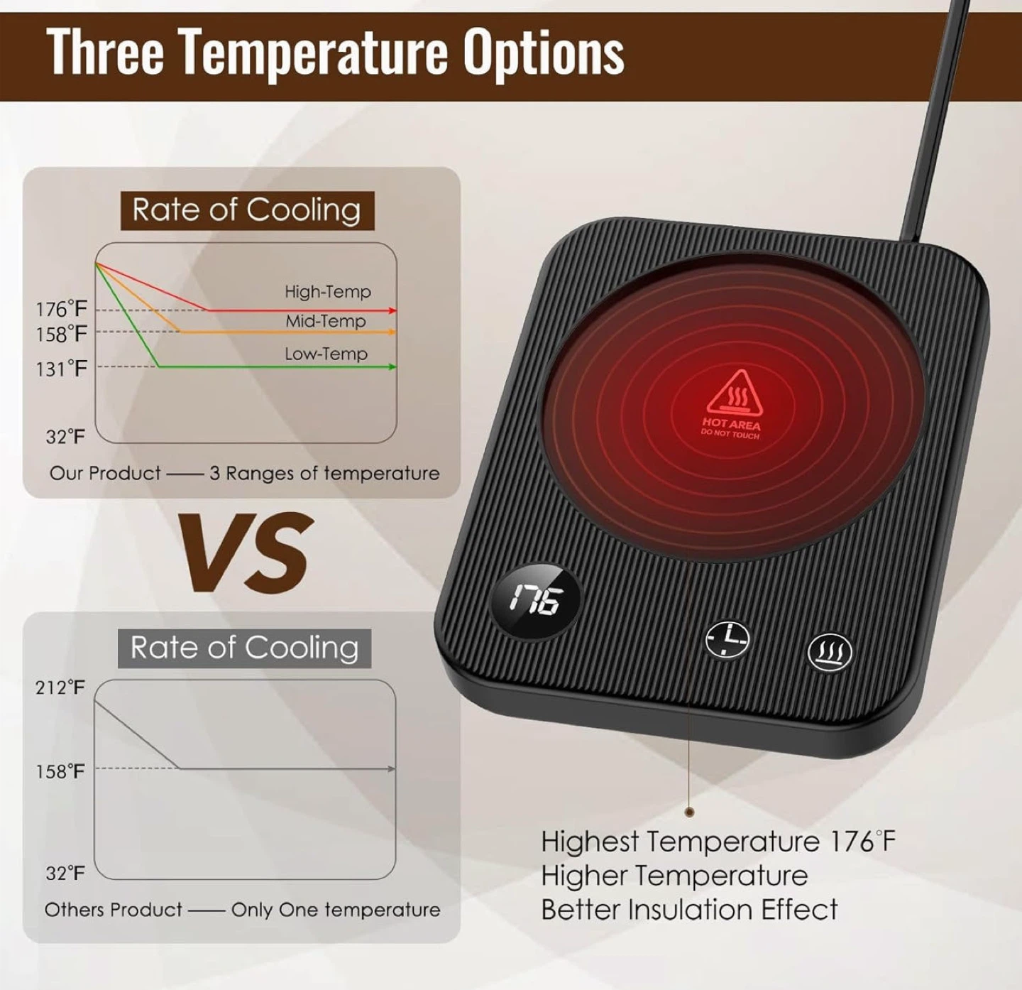 Smart Coffee Mug Warmer with 3 Temp Settings - photo 4