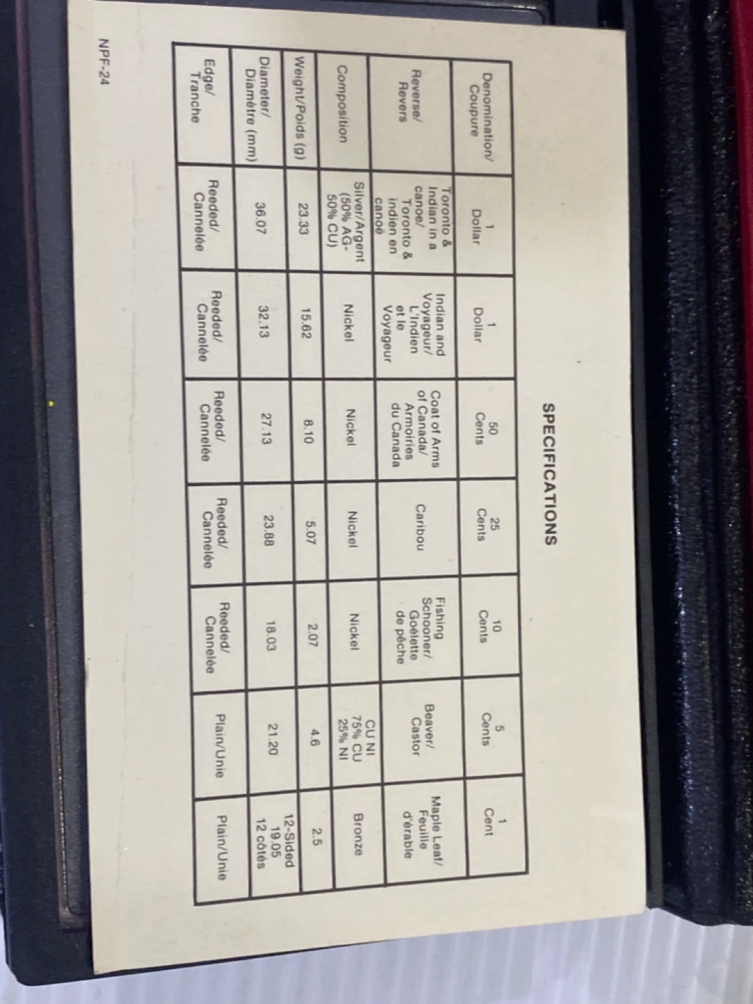 Royal Canadian Mint 1984 Coin Set - photo 3