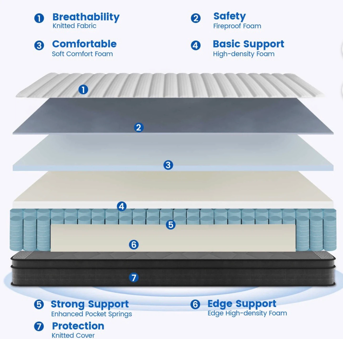 Full Size 12-inch Hybrid Mattress - Memory Foam - photo 2