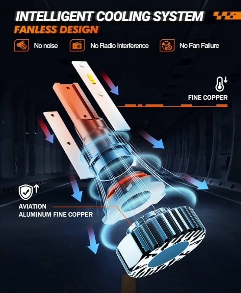 SEALIGHT Scoparc 9005/HB3 LED Headlight Bulbs image indicator(6)