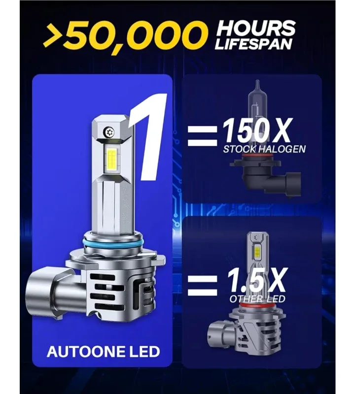 AUTOONE 9006/HB4 LED Headlight Bulbs image indicator(5)