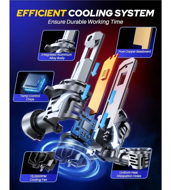 AUTOONE 9006/HB4 LED Headlight Bulbs image indicator(6)