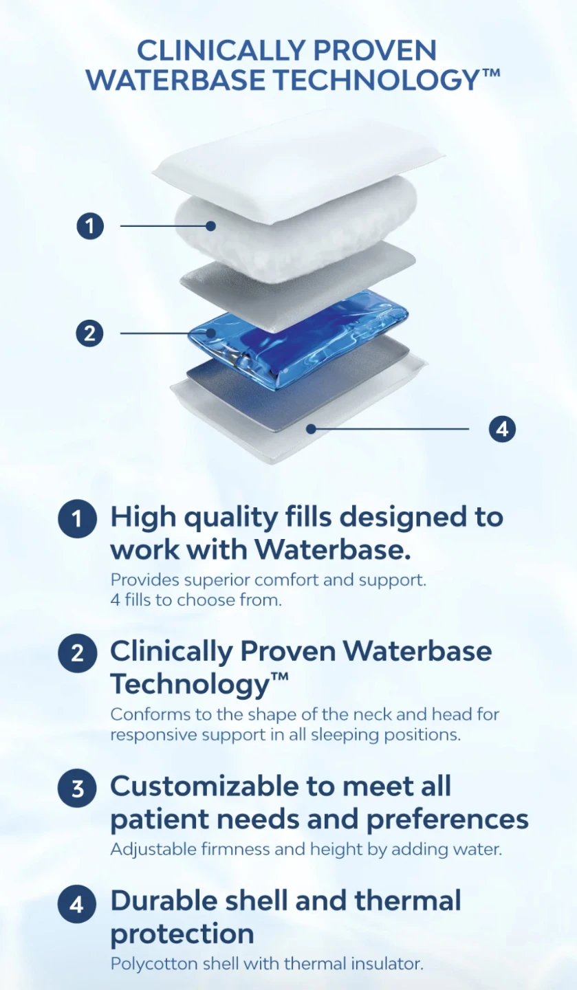 Chiroflow Professional Waterbase Pillow - photo 2