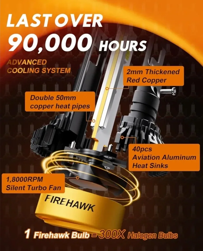 Firehawk 9006/HB4 LED Headlight Bulbs image indicator(4)