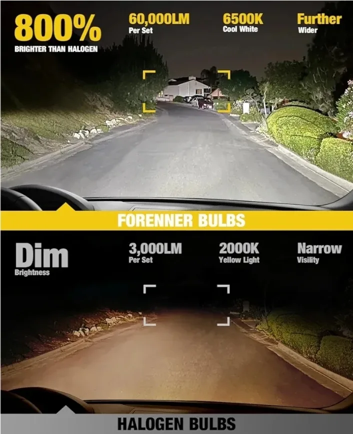 Fahren Forenner 9005 & 9006 LED Fog Light Bulbs - New image indicator(2)