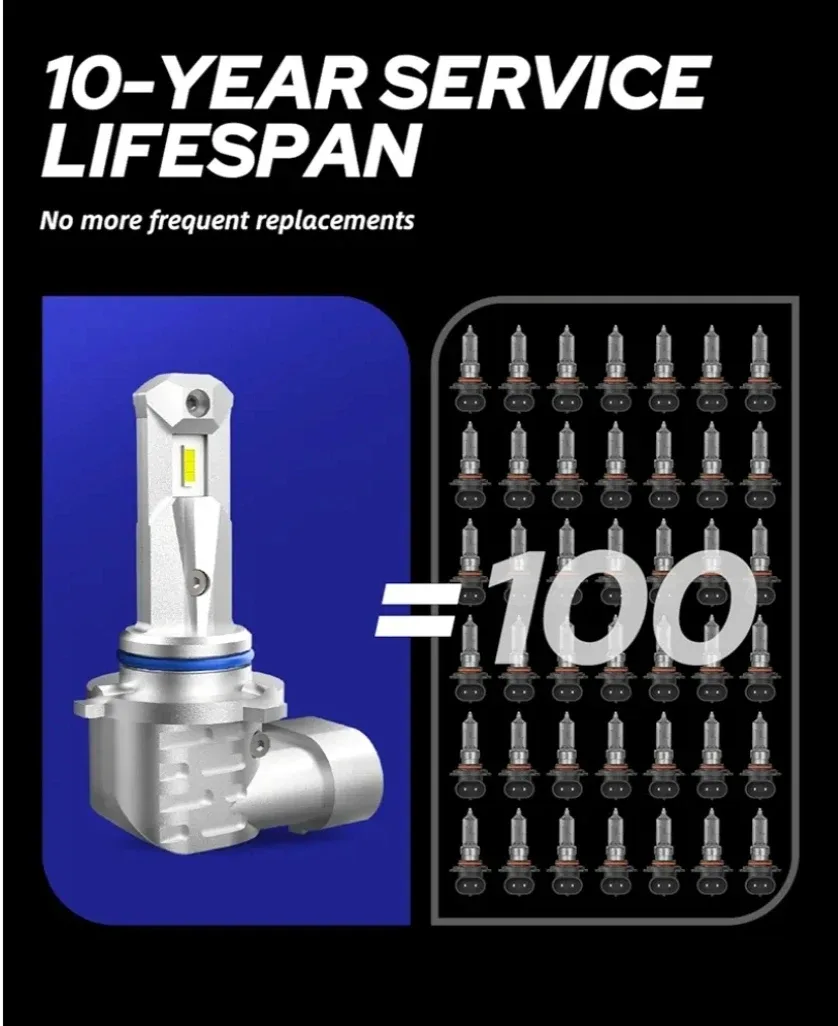 AUTOONE 9005 & 9006 LED Headlight Bulbs image indicator(5)