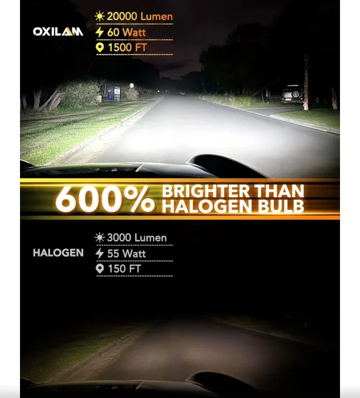OXILAM H4/9003 LED Headlight Bulbs image indicator(3)