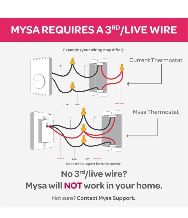 Mysa Smart Electric Baseboard Heater Thermostat V2 image indicator(3)