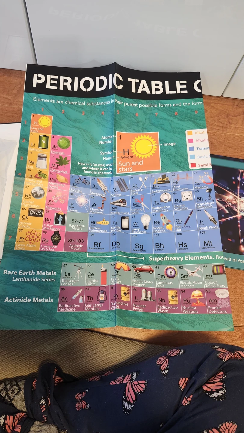 World of Discovery Science Educational Box Set - New - photo 5