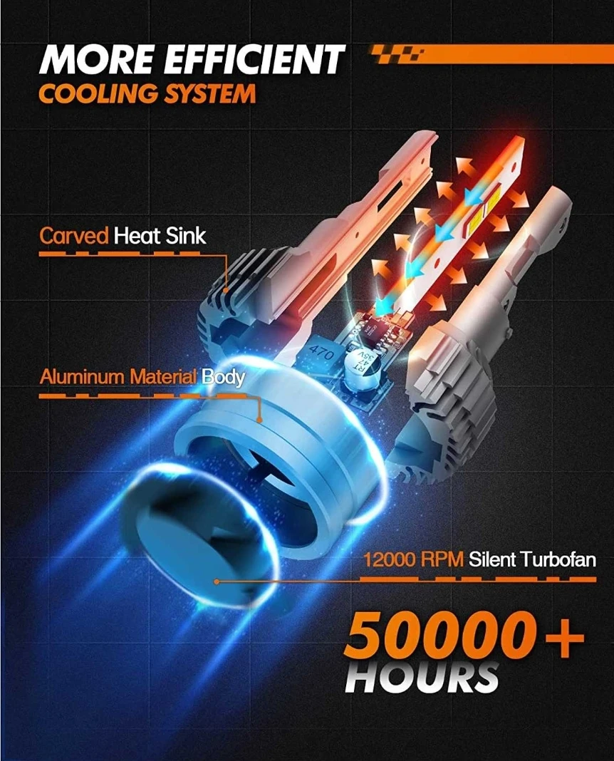 SEALIGHT X3S 9003/H4 100W LED Headlight Bulbs - photo 4