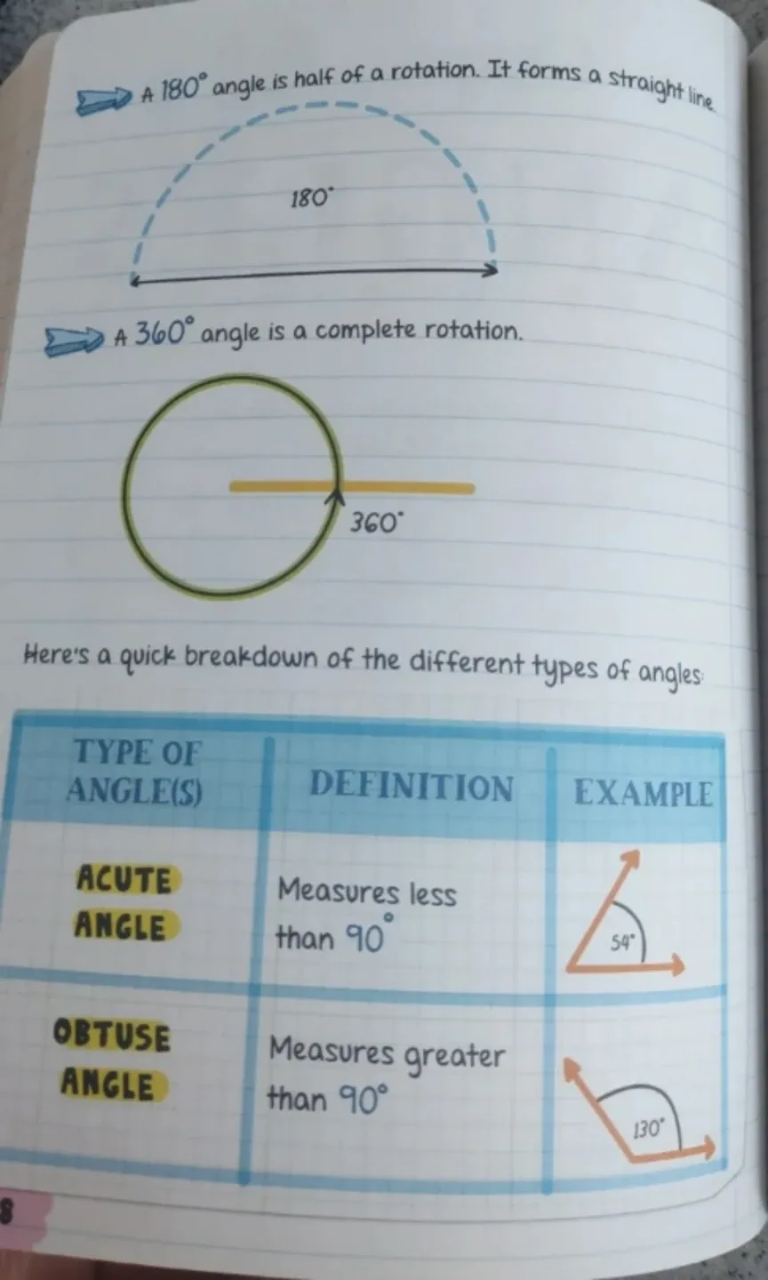 Everything You Need to Ace Math - #Cleanout image indicator(6)