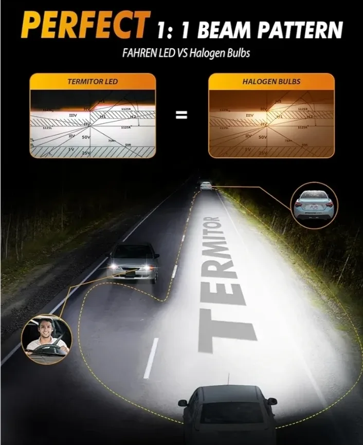 Fahren Termitor 9005 LED Headlight Bulbs image indicator(3)