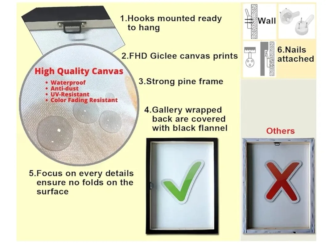 Biuflo Gamer Symbol Canvas Wall Art - 5 Piece Set image indicator(5)