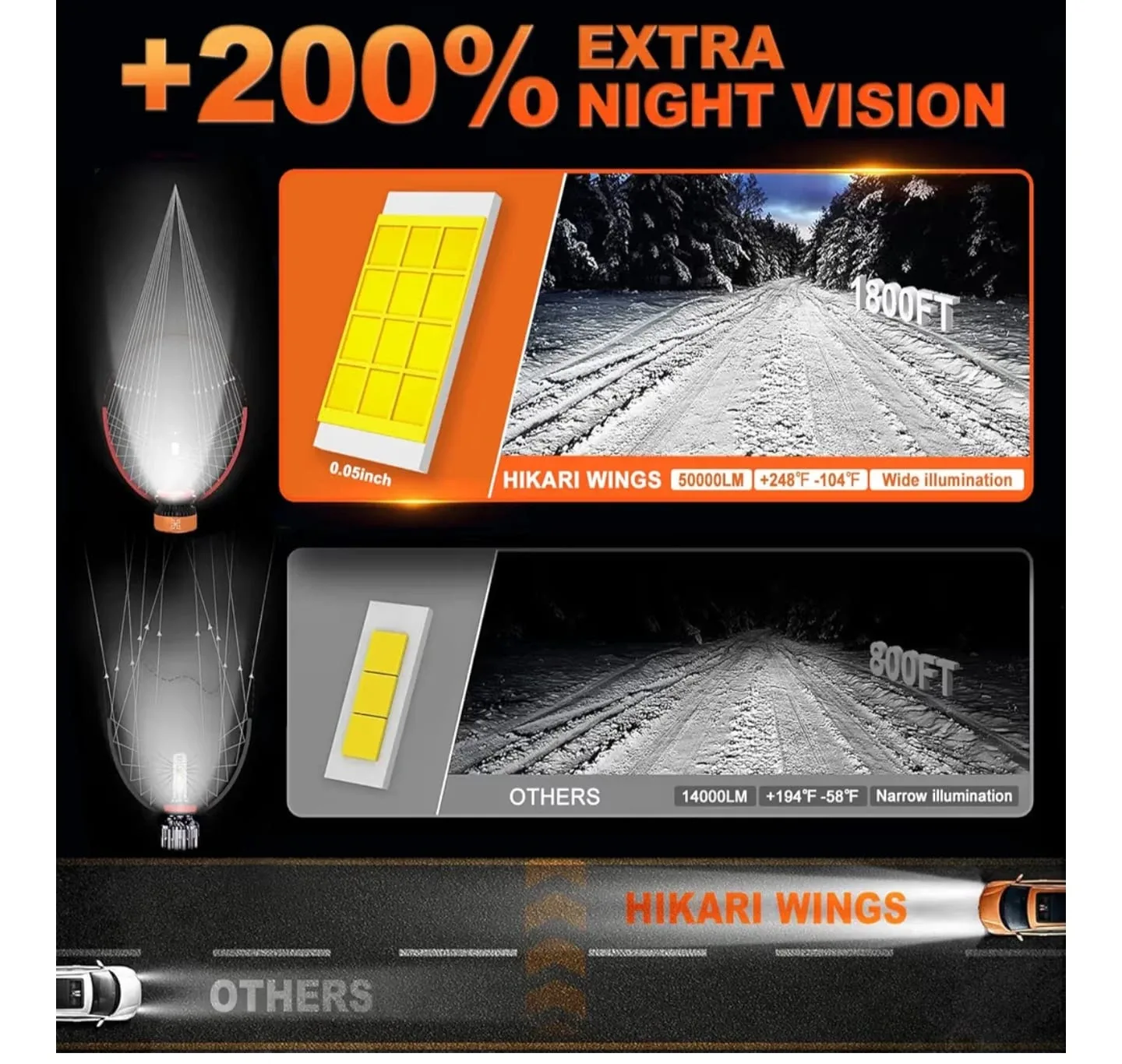 Hikari Wings H4/9003 LED Headlight Bulbs image indicator(3)