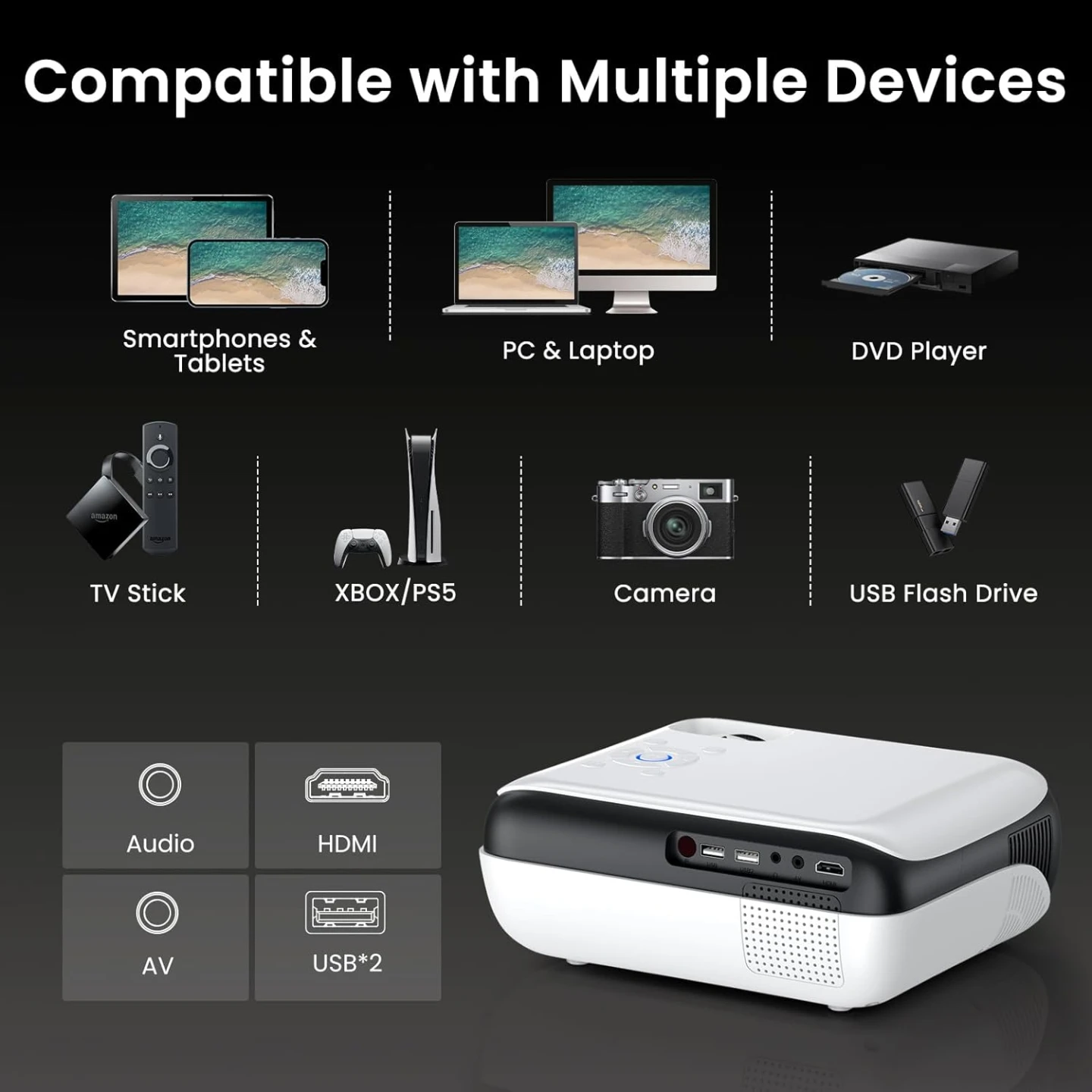 Brand New Native 1080p Mini Projector For Sale - photo 5