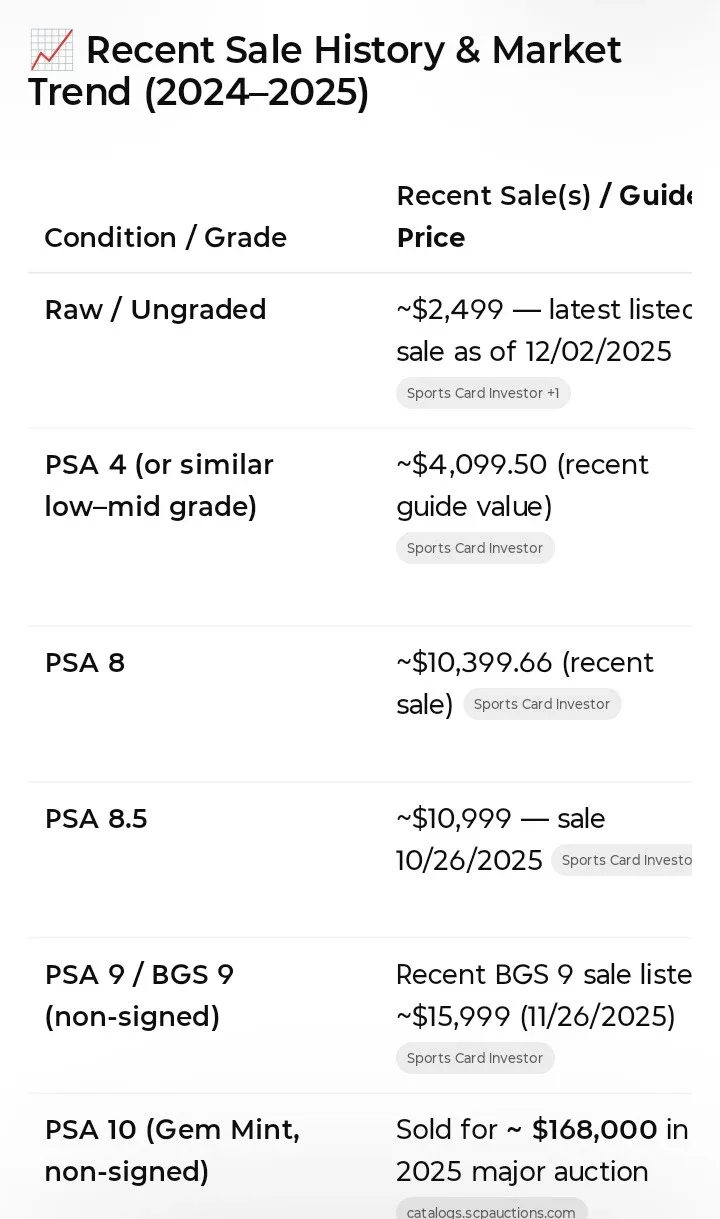 Michael Jordan Fleer Premier Trading Card