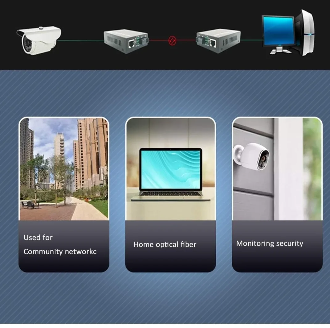 Fiber Ethernet Media Converter- NEW image indicator(3)
