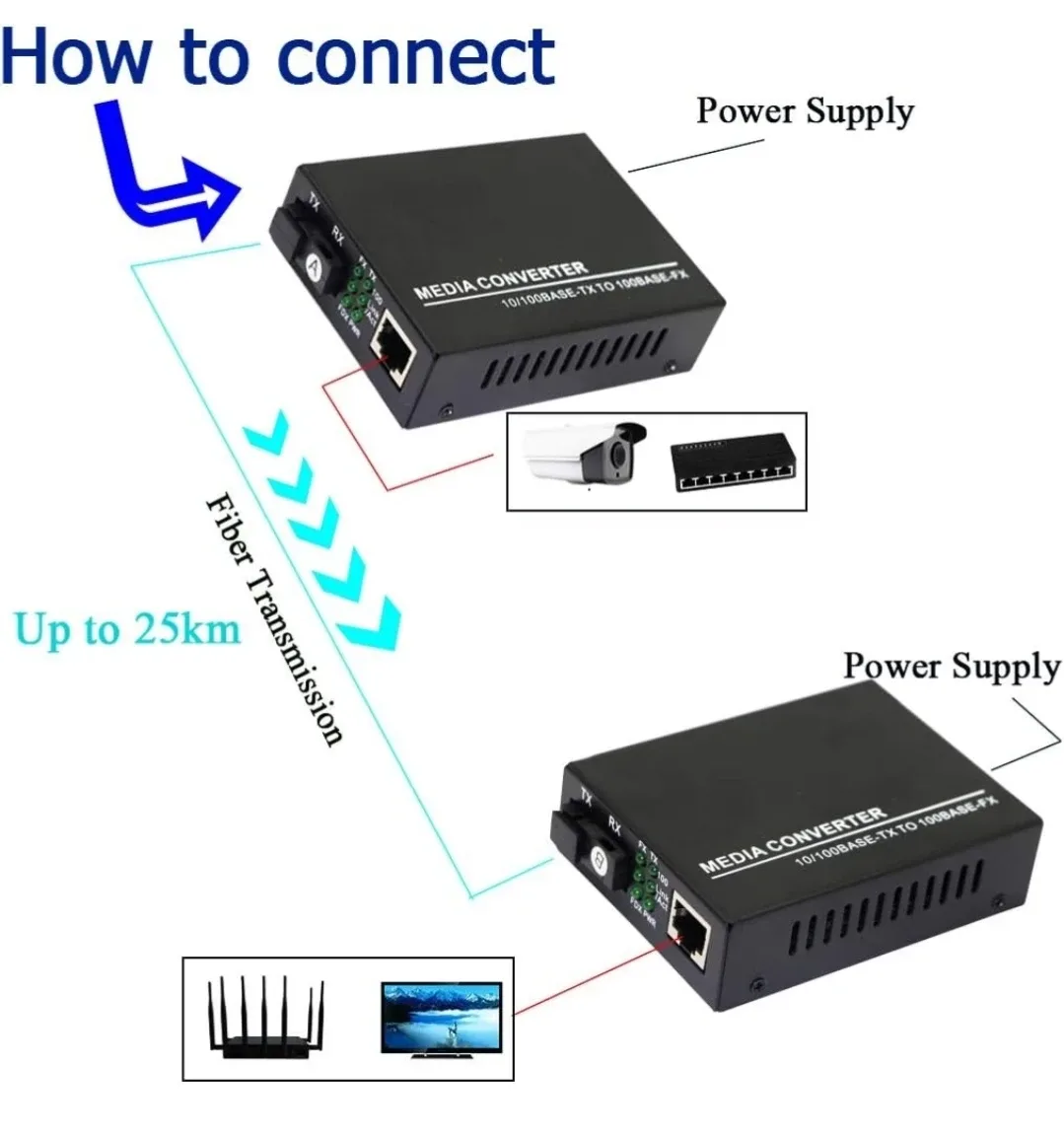 Fiber Ethernet Media Converter- NEW image indicator(4)