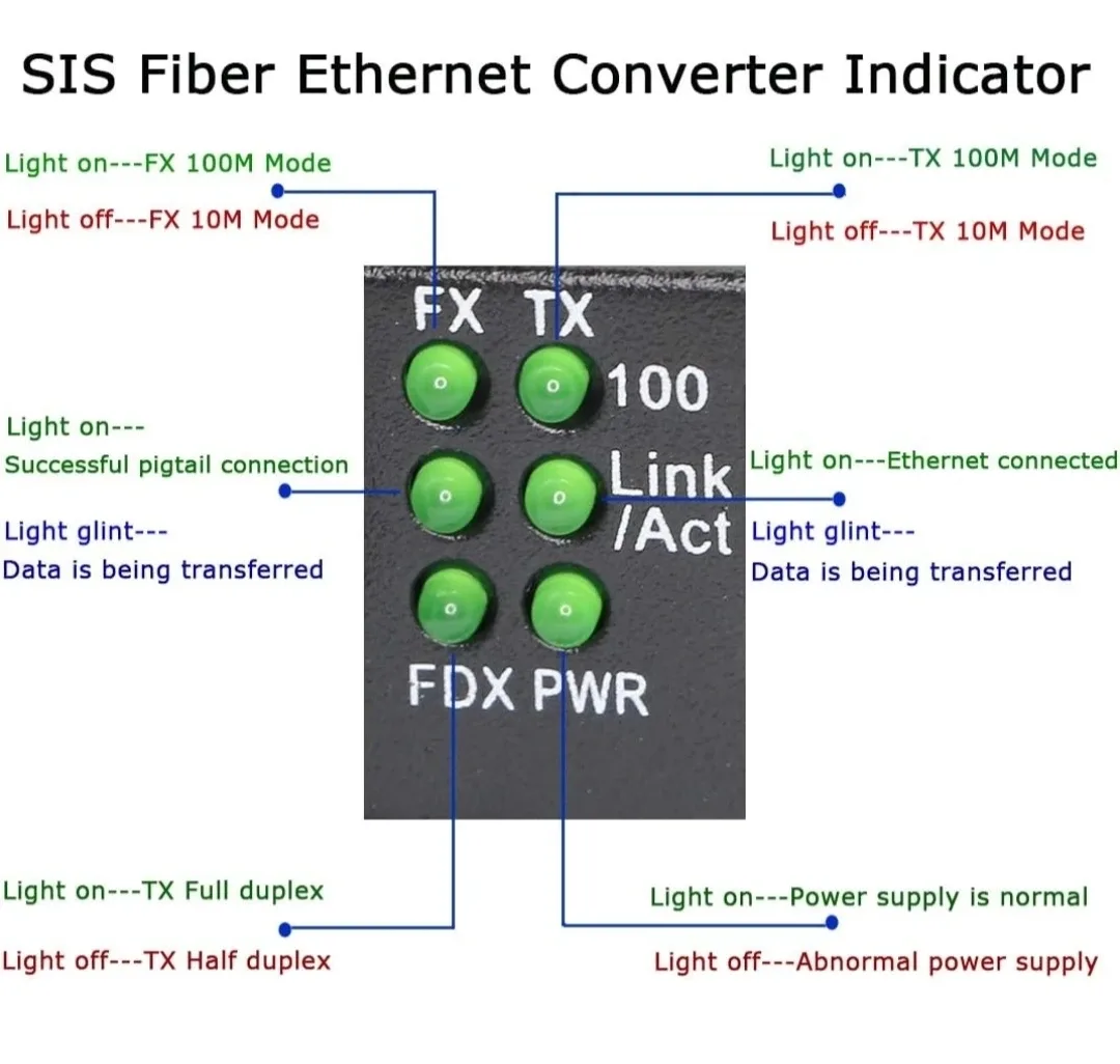 Fiber Ethernet Media Converter- NEW image indicator(5)