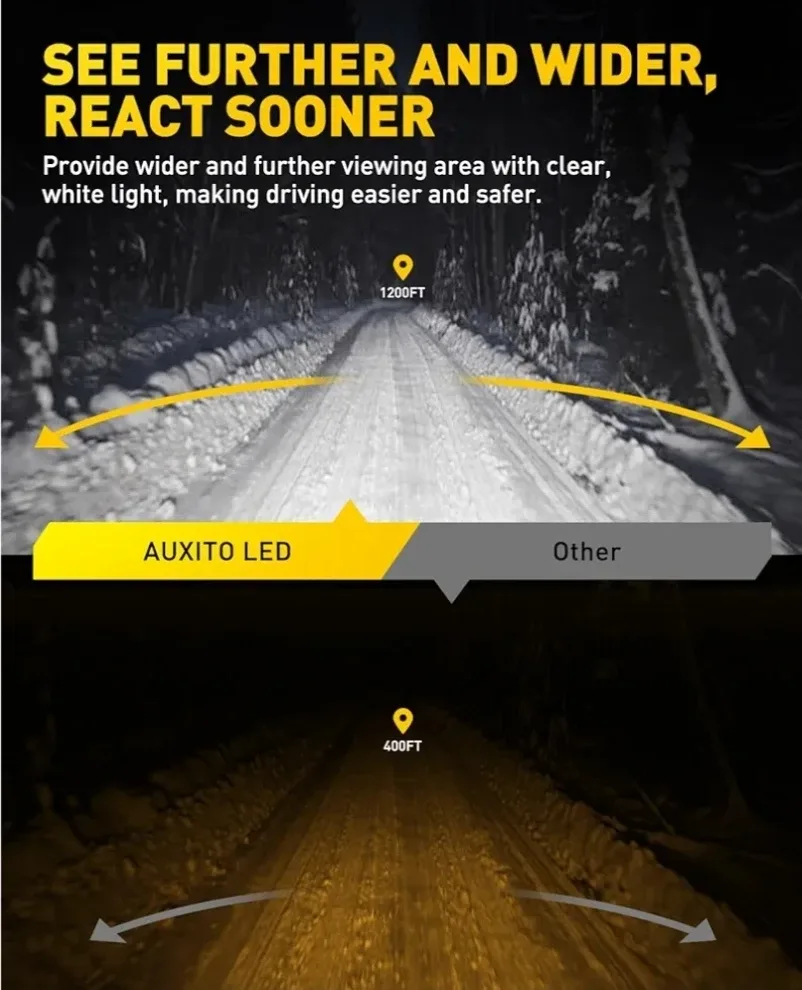 AUXITO H11 & 9005 LED Headlight Bulbs Combo image indicator(2)