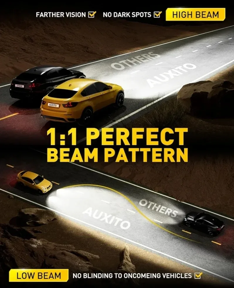 AUXITO H11 & 9005 LED Headlight Bulbs Combo image indicator(3)