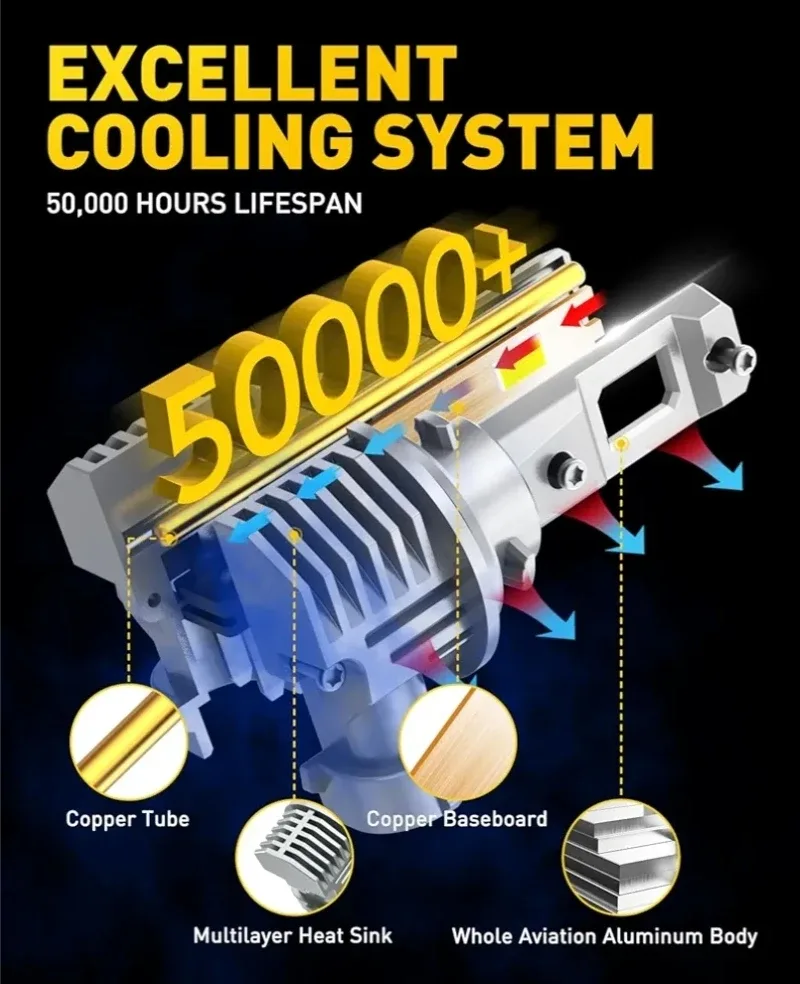 AUXITO H11 & 9005 LED Headlight Bulbs Combo image indicator(4)