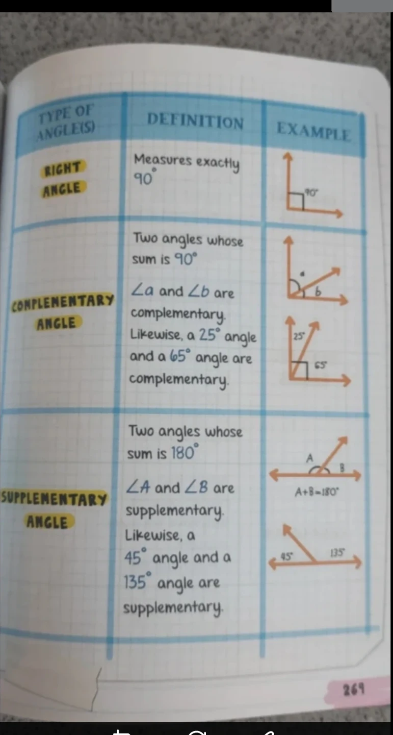 Everything You Need to Ace Math - #Cleanout - photo 5