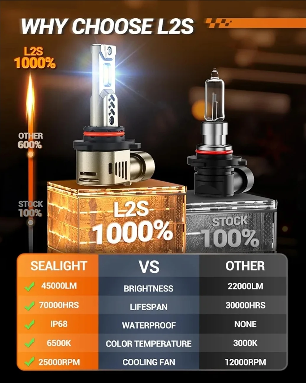 SEALIGHT 9012 LED Headlight Bulbs - New - photo 3