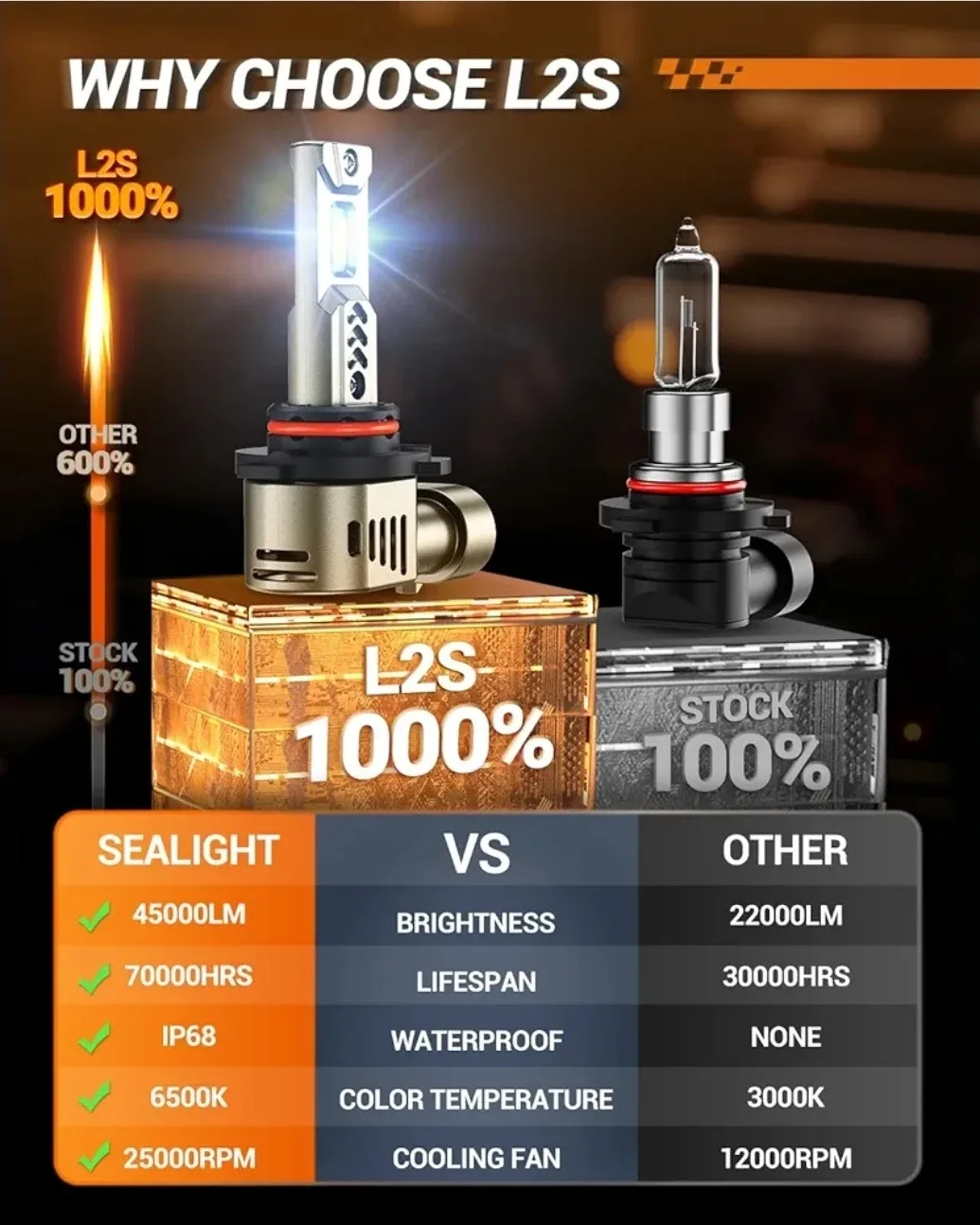 SEALIGHT 9012 LED Headlight Bulbs - New image indicator(3)