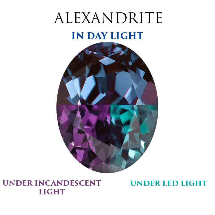 Alexandrite Ring Size 7 - photo 3