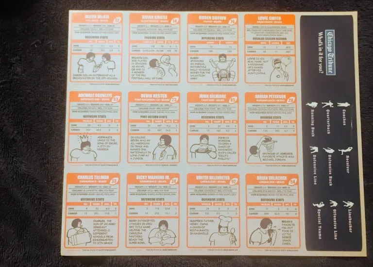 2006 Chicago Bears Player Cards Set image indicator(7)