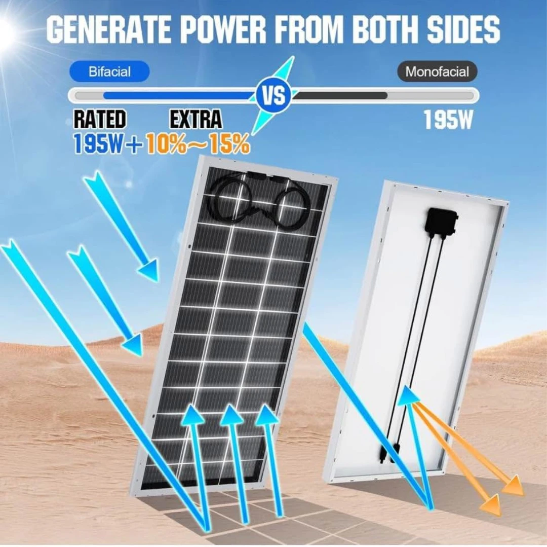 ECO-WORTHY 400W Bifacial Solar Panel - New - photo 3