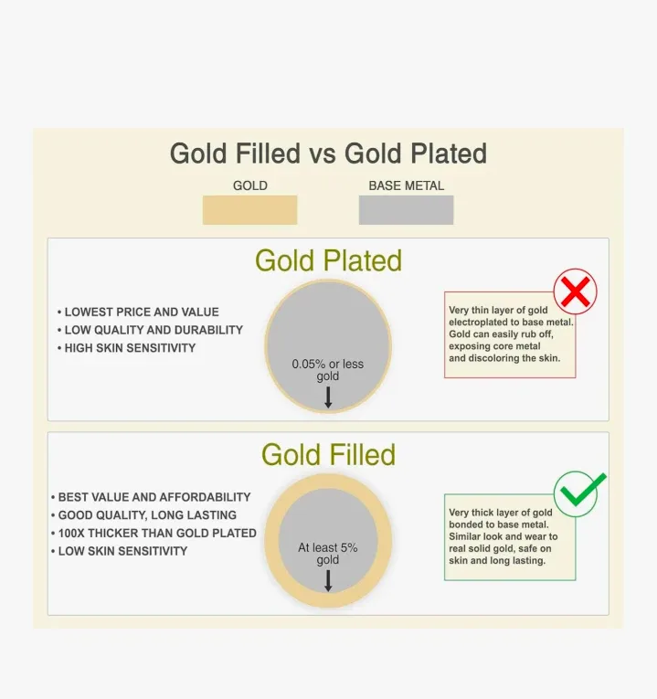 14k Yellow Gold Filed Chain Necklace 30" (76 cm) image indicator(6)