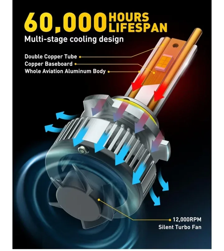 AUXITO 9005 LED Headlight Bulbs image indicator(2)