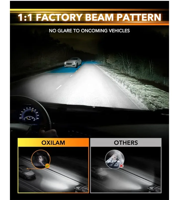 OXILAM H4/9003 LED Headlight Bulbs image indicator(2)