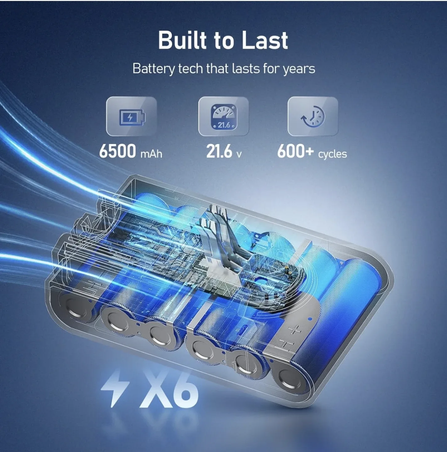 Vacuum Cleaner Battery Replacement for Dyson V7 Series image indicator(2)