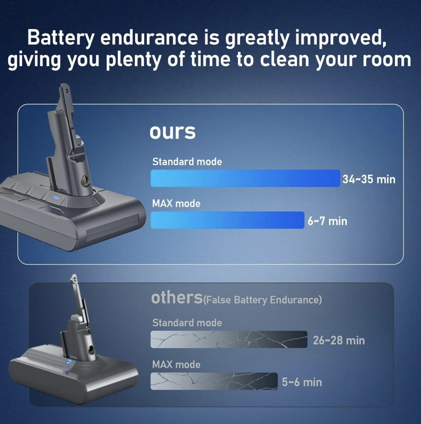 Vacuum Cleaner Battery Replacement for Dyson V7 Series image indicator(3)
