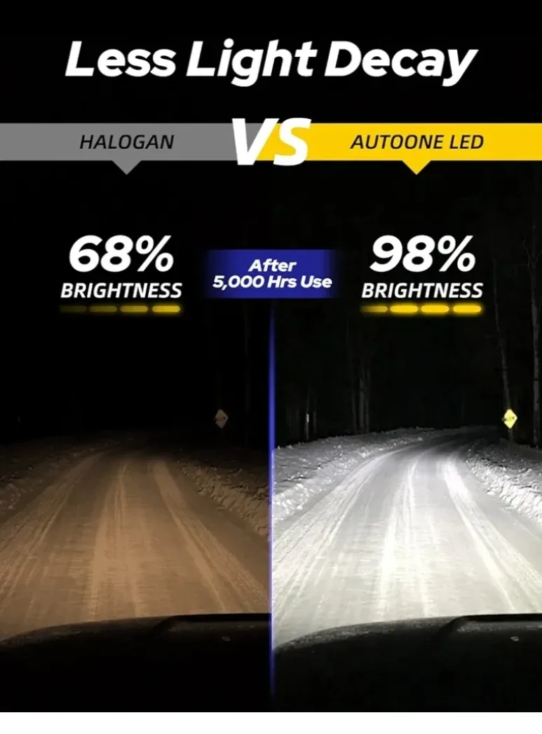 AUTOONE H11 & 9005 LED Headlight Bulbs image indicator(4)