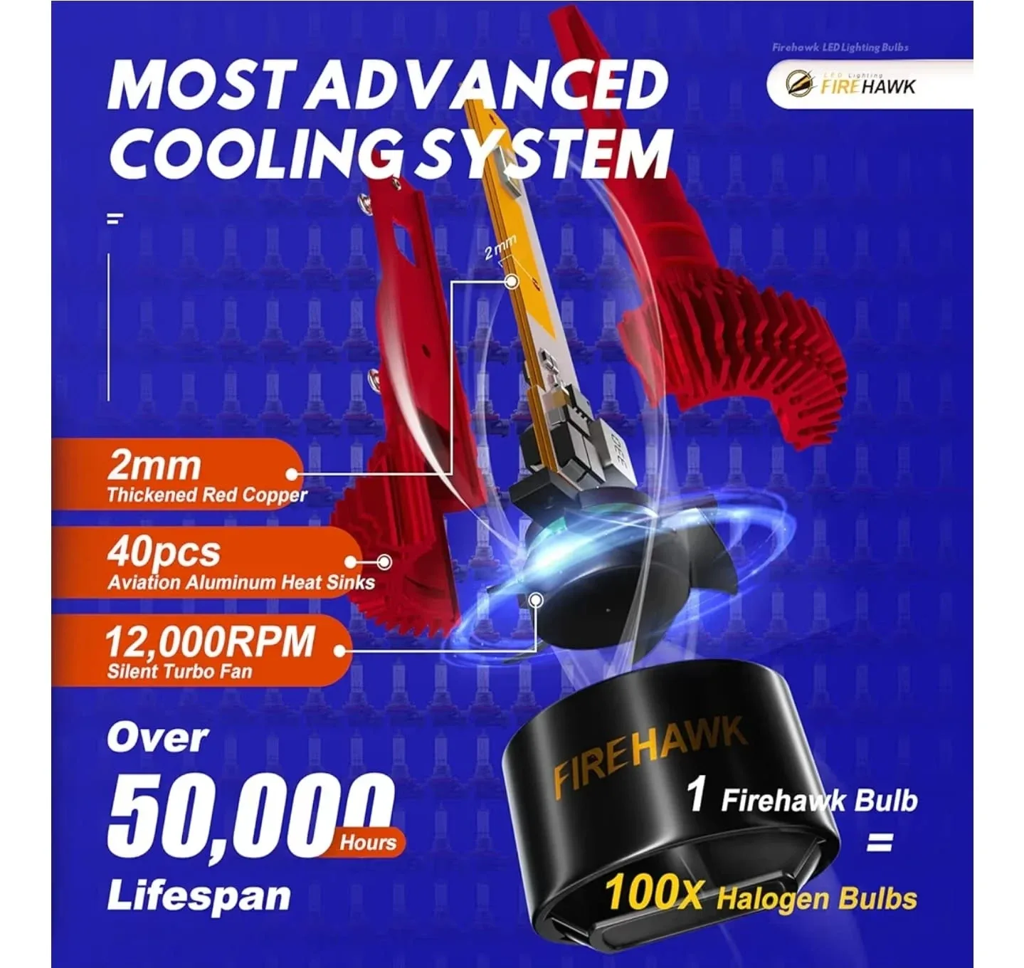 Firehawk H11/H8/H9/H16 LED Headlight Bulbs image indicator(5)