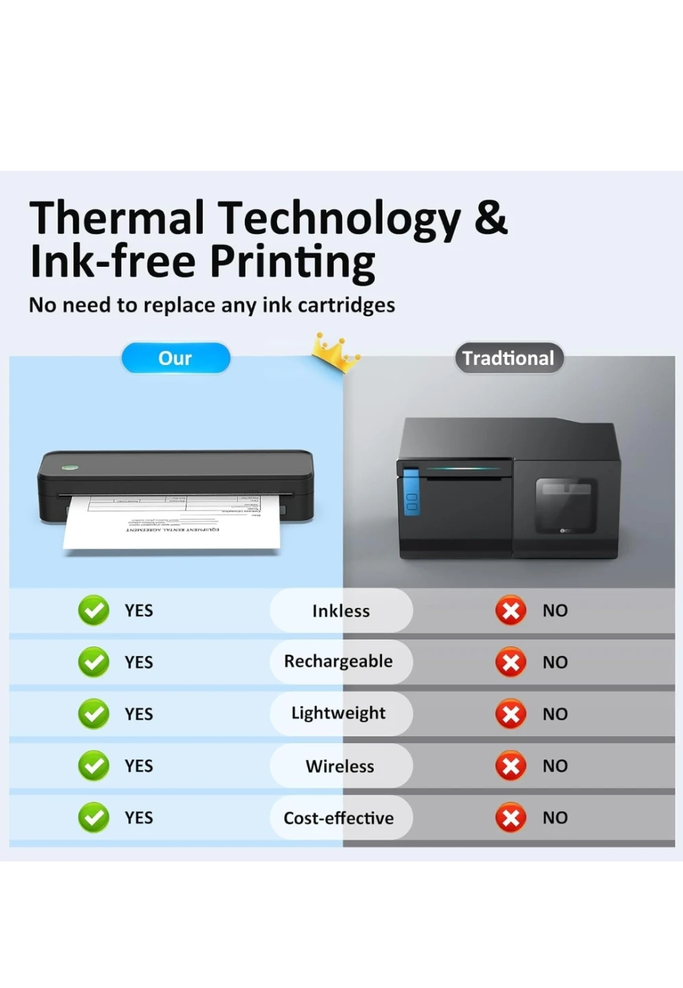 Gloryang Portable Mobile Printer - photo 2