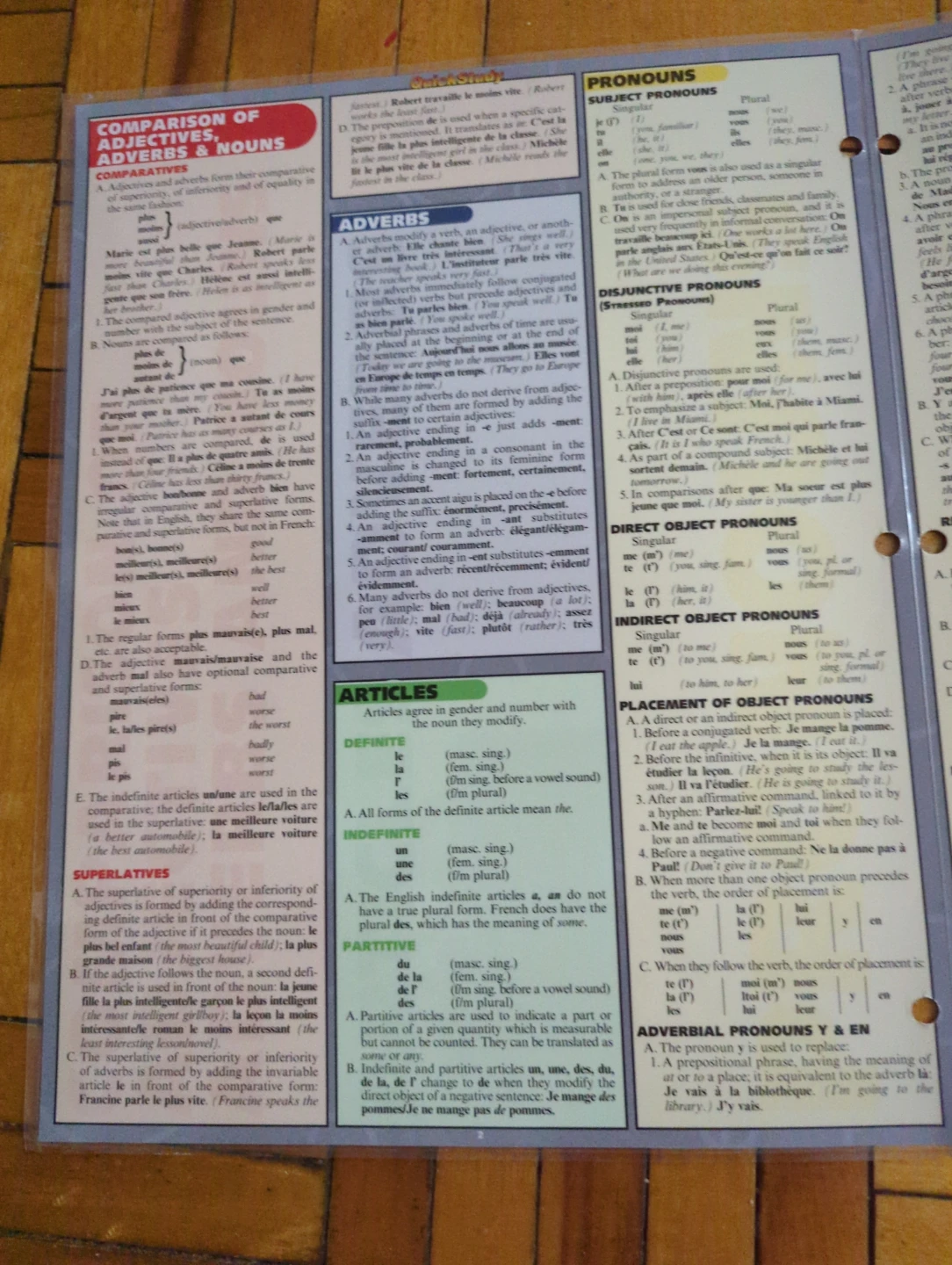 French Grammar QuickStudy Guide - photo 2