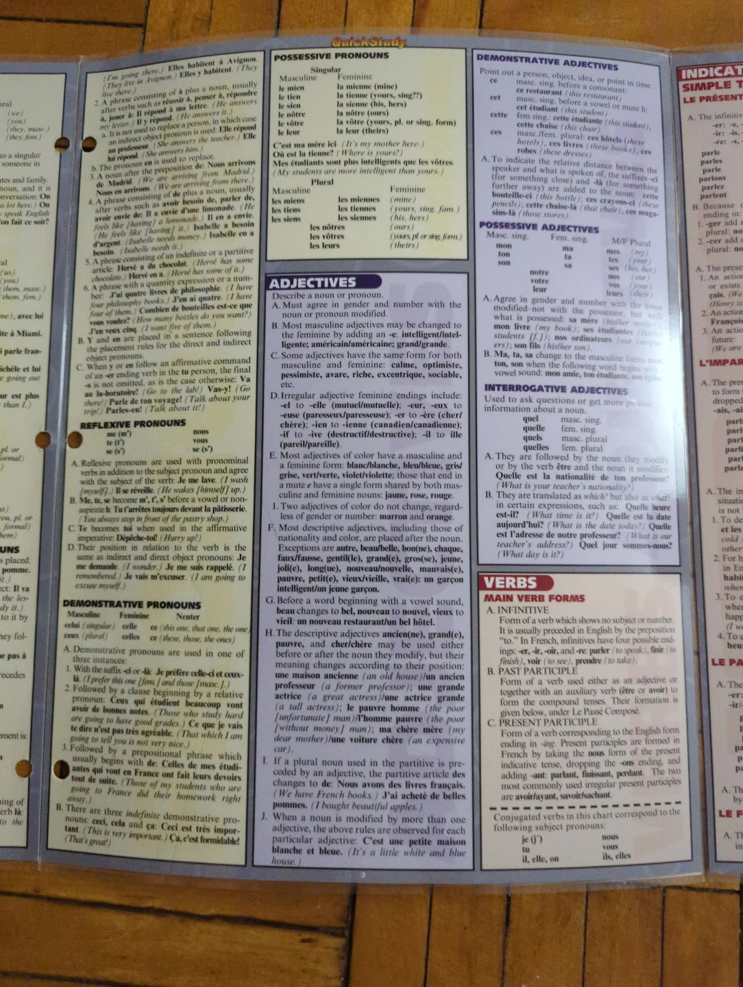 French Grammar QuickStudy Guide - photo 3