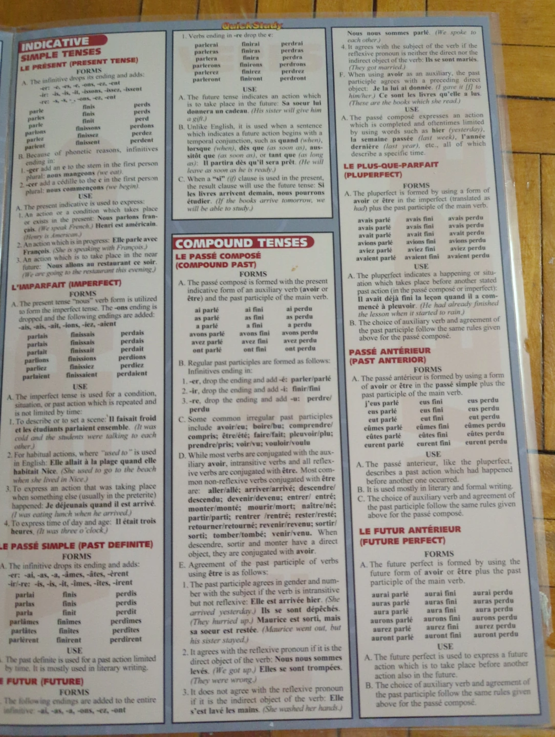 French Grammar QuickStudy Guide - photo 4