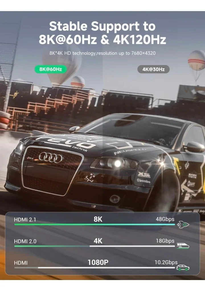 8K HDMI Cable image indicator(4)