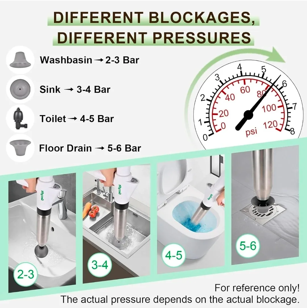 Gecyfit High Pressure Drain Unclogging Tool image indicator(4)