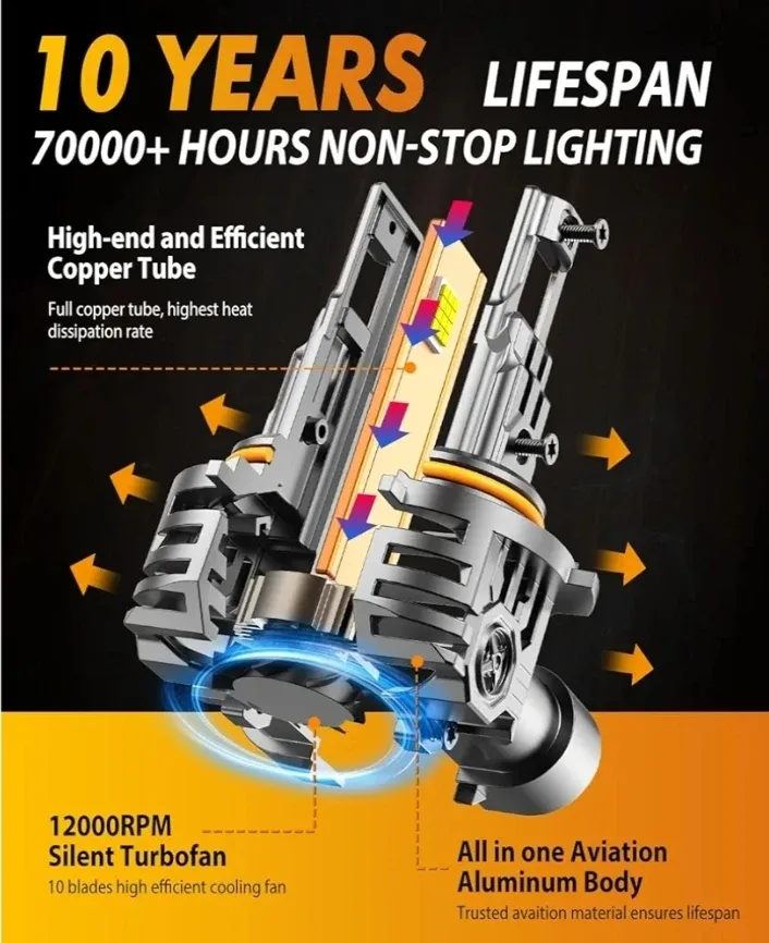 Fahren Termitor 9005 LED Headlight Bulbs image indicator(5)